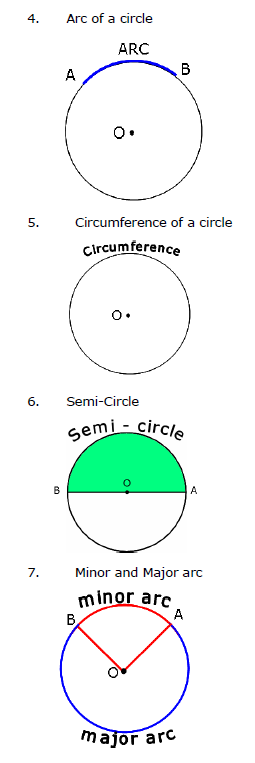 Cbse Class 9 Mathematics Circles Notes Set A